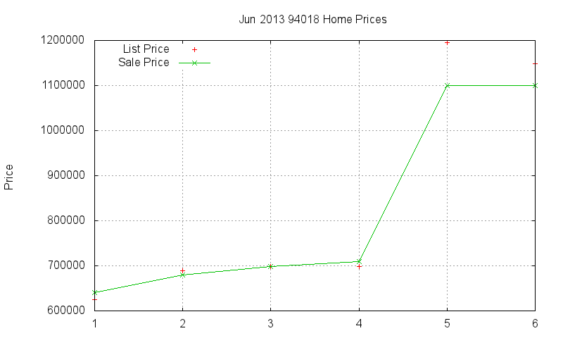 94018 Homes Just Sold 2013-06