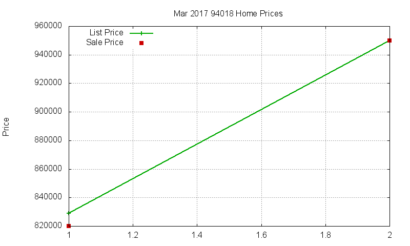 94018 Homes Just Sold 2017-03 94018 Homes Just Sold 2017-03