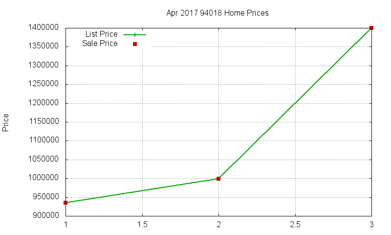 94018 Homes Just Sold 2017-04 94018 Homes Just Sold 2017-04