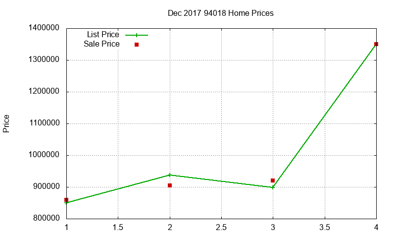 94018 Homes Just Sold 2017-12