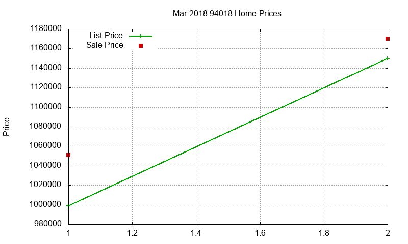 94018 Homes Just Sold 2018-03
