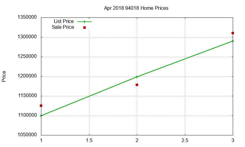 94018 Homes Just Sold 2018-04