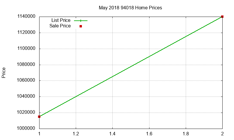 94018 Homes Just Sold 2018-05