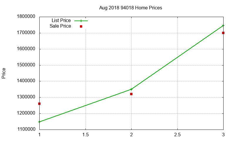 94018 Homes Just Sold 2018-08