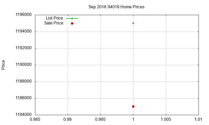 94018 Homes Just Sold 2018-09