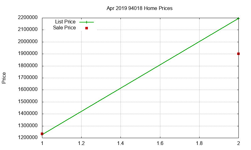 94018 Homes Just Sold 2019-04