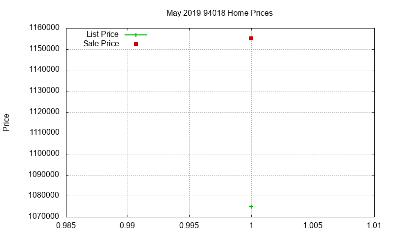 94018 Homes Just Sold 2019-05