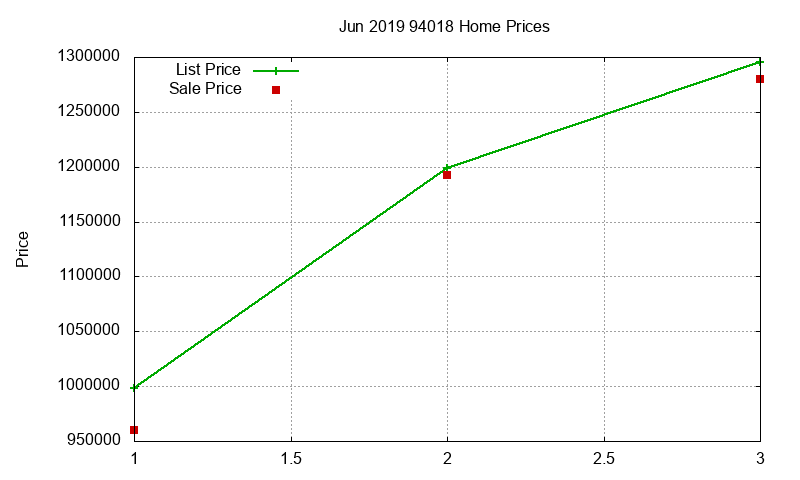 94018 Homes Just Sold 2019-06