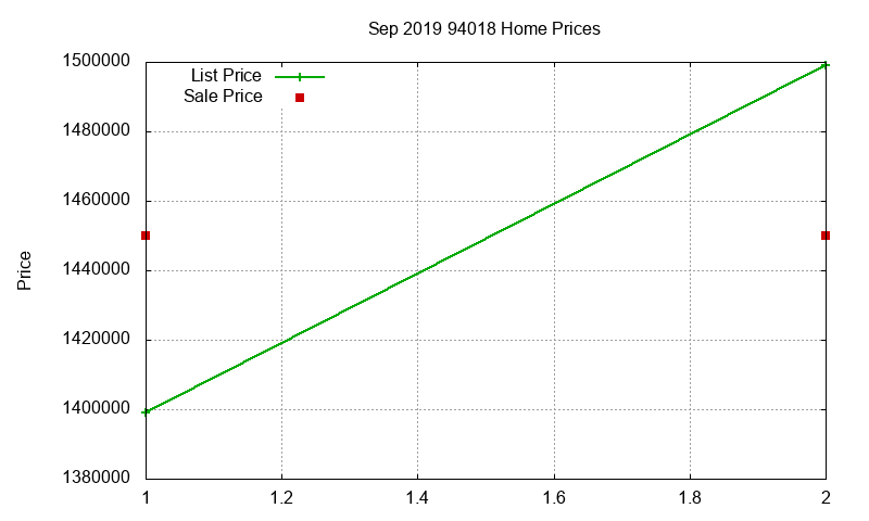 94018 Homes Just Sold 2019-09