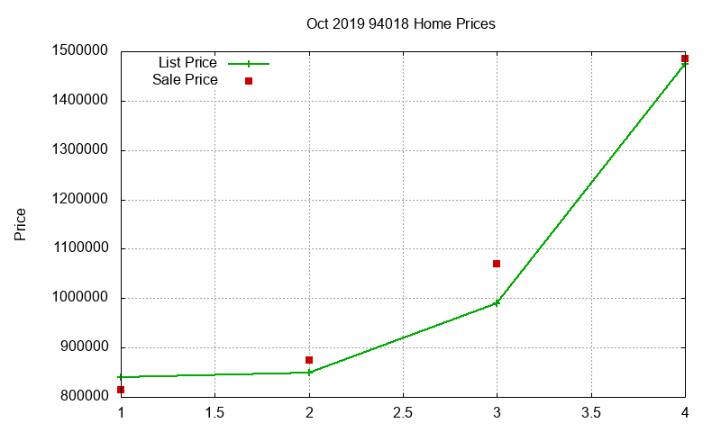 94018 Homes Just Sold 2019-10