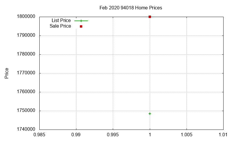 94018 Homes Just Sold 2020-02