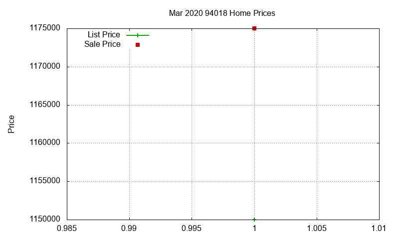 94018 Homes Just Sold 2020-03