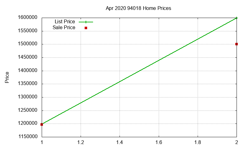 94018 Homes Just Sold 2020-04
