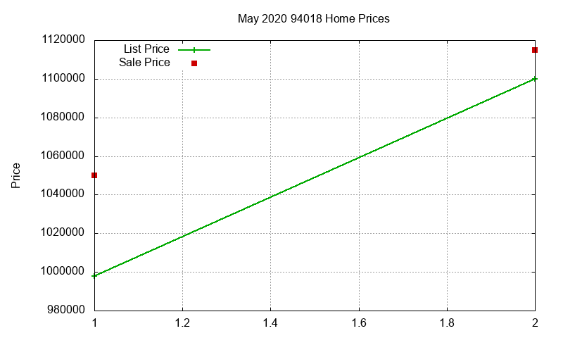 94018 Homes Just Sold 2020-05 94018 Homes Just Sold 2020-05