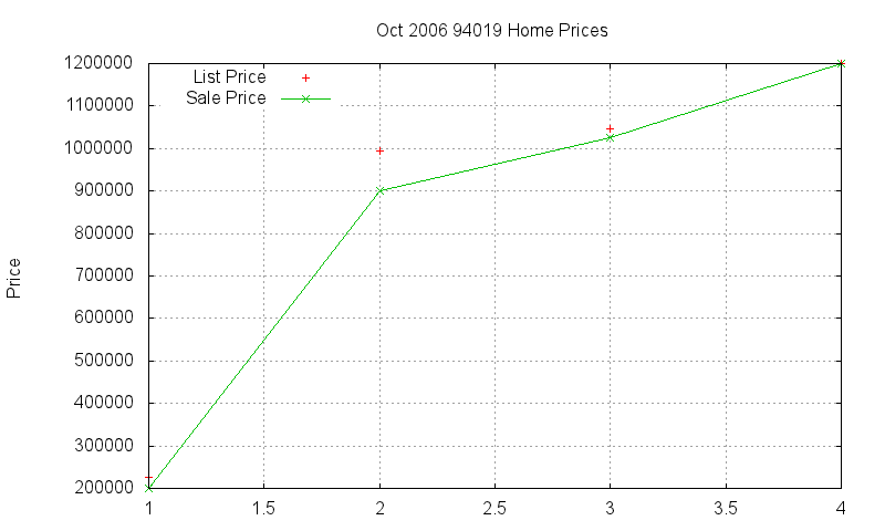 94019 Homes Just Sold 2006-10