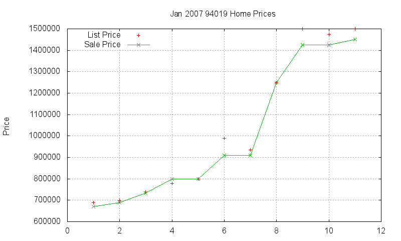 94019 Homes Just Sold 2007-01