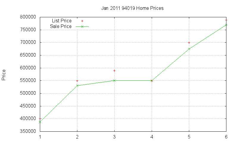 94019 Homes Just Sold 2011-01