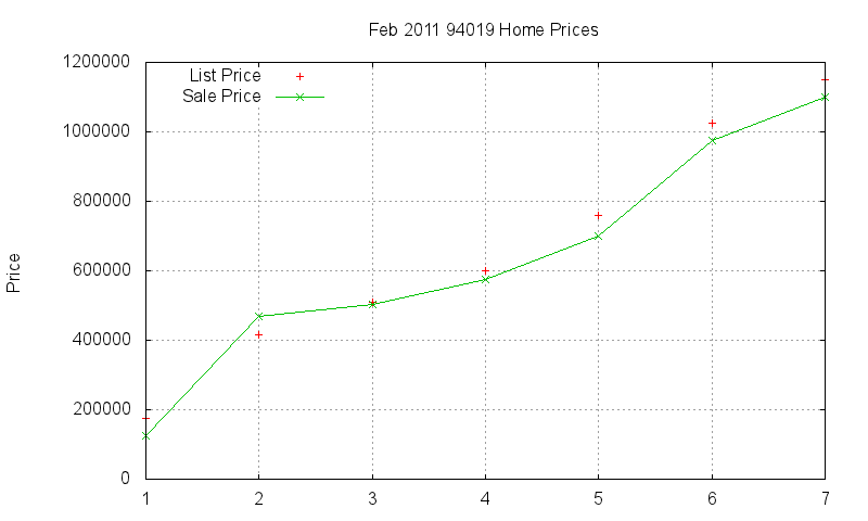 94019 Homes Just Sold 2011-02 94019 Homes Just Sold 2011-02