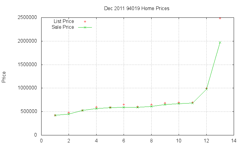 94019 Homes Just Sold 2011-12