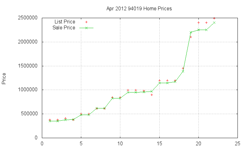 94019 Homes Just Sold 2012-04