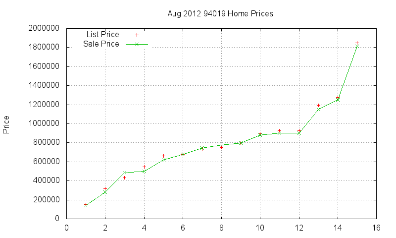 94019 Homes Just Sold 2012-08