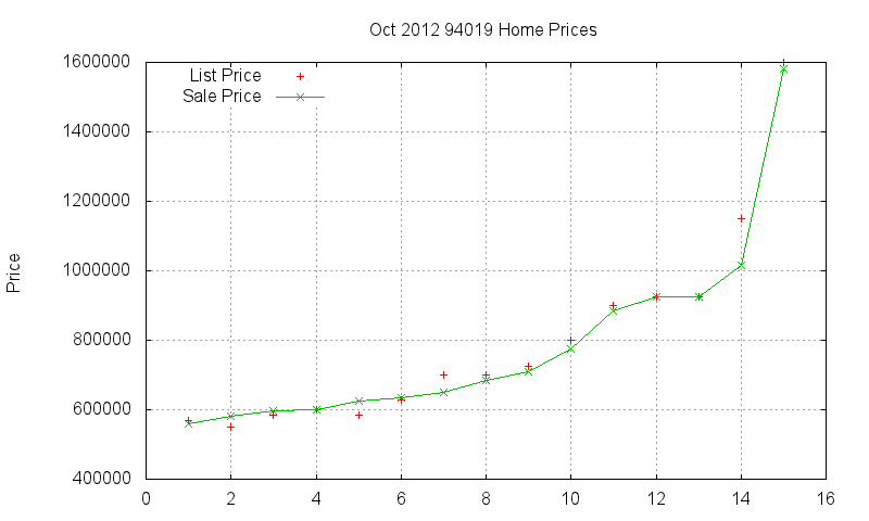 94019 Homes Just Sold 2012-10