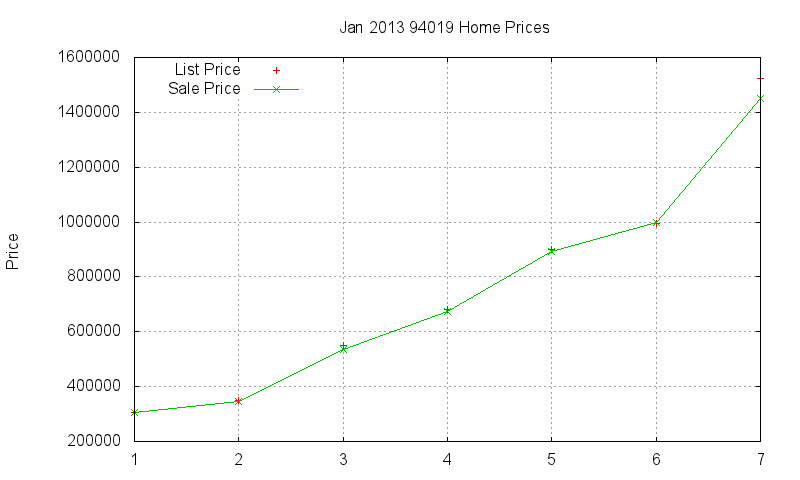 94019 Homes Just Sold 2013-01
