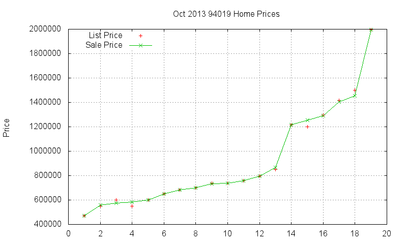 94019 Homes Just Sold 2013-10