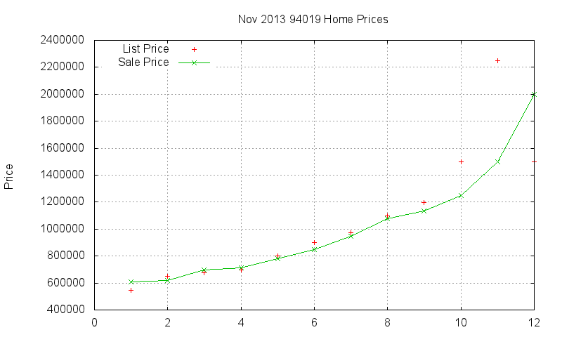 94019 Homes Just Sold 2013-11