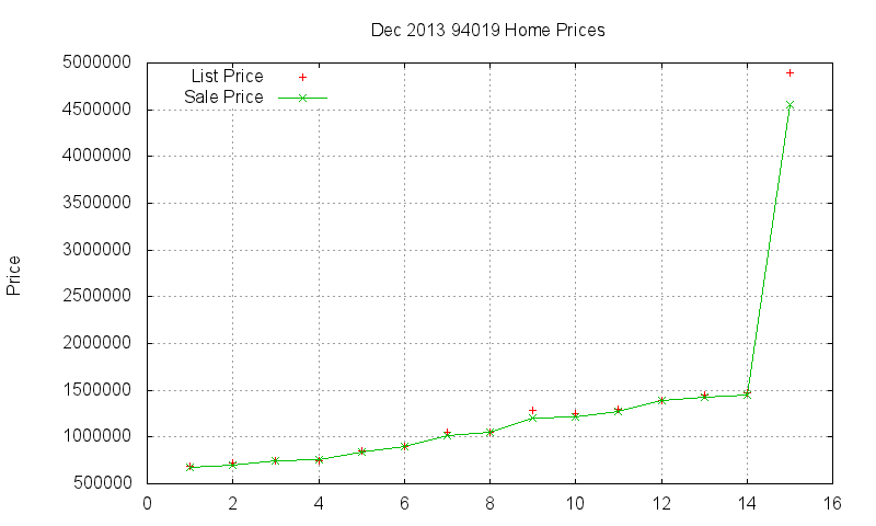94019 Homes Just Sold 2013-12