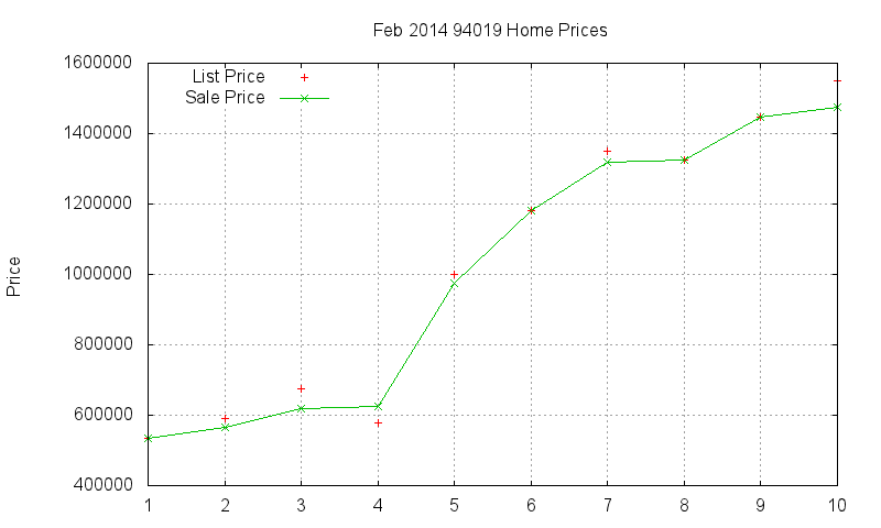94019 Homes Just Sold 2014-02