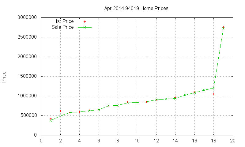 94019 Homes Just Sold 2014-04 94019 Homes Just Sold 2014-04