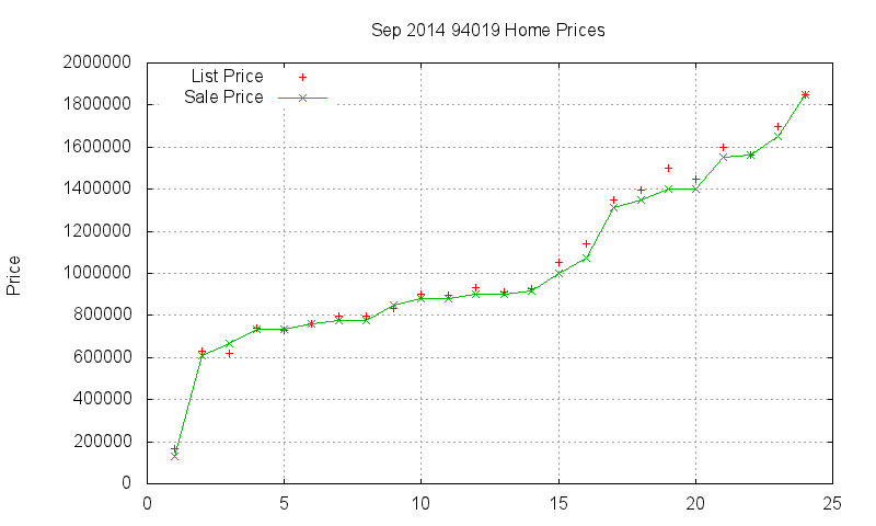 94019 Homes Just Sold 2014-09