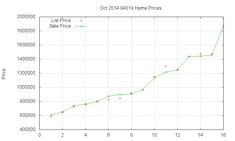 94019 Homes Just Sold 2014-10