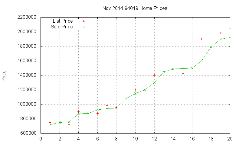94019 Homes Just Sold 2014-11