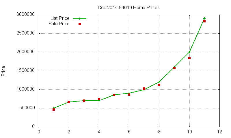 94019 Homes Just Sold 2014-12