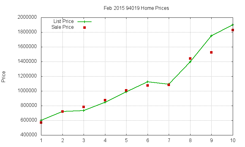 94019 Homes Just Sold 2015-02 94019 Homes Just Sold 2015-02