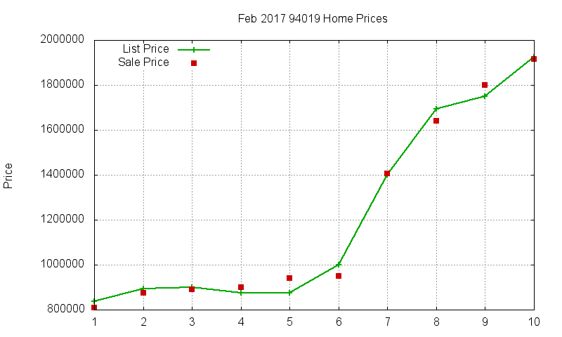 94019 Homes Just Sold 2017-02 94019 Homes Just Sold 2017-02