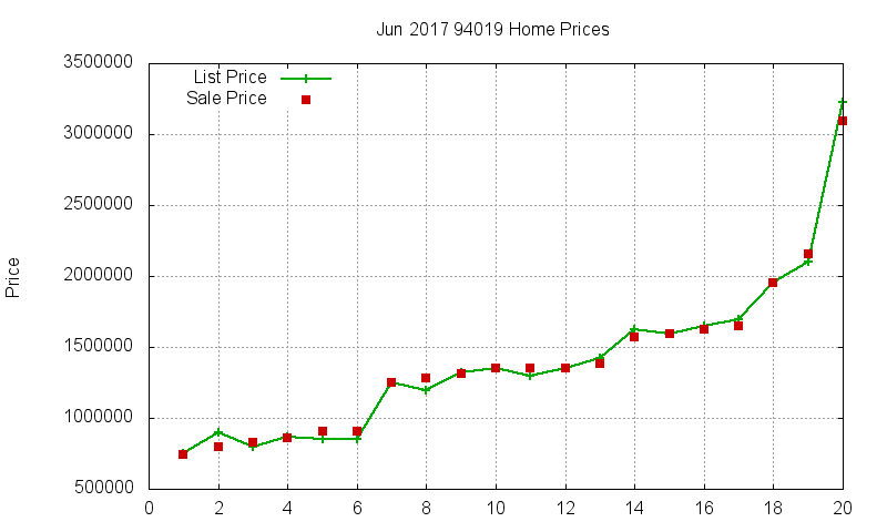 94019 Homes Just Sold 2017-06