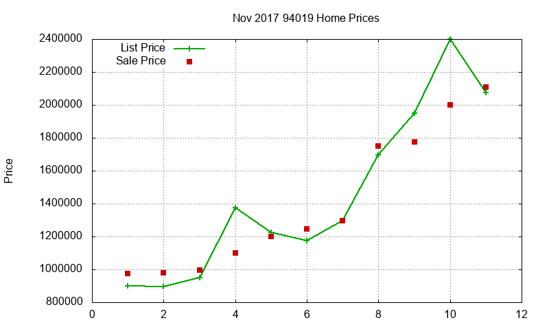 94019 Homes Just Sold 2017-11