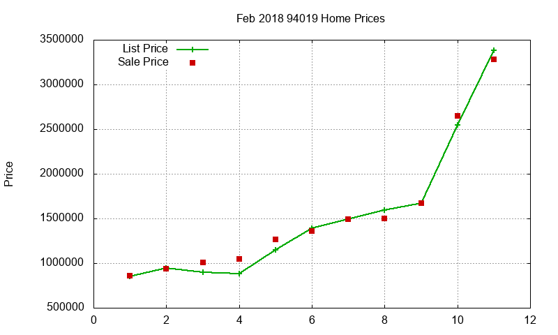 94019 Homes Just Sold 2018-02