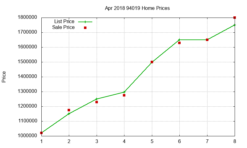 94019 Homes Just Sold 2018-04