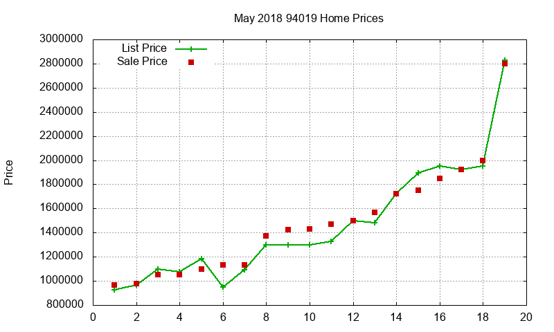 94019 Homes Just Sold 2018-05