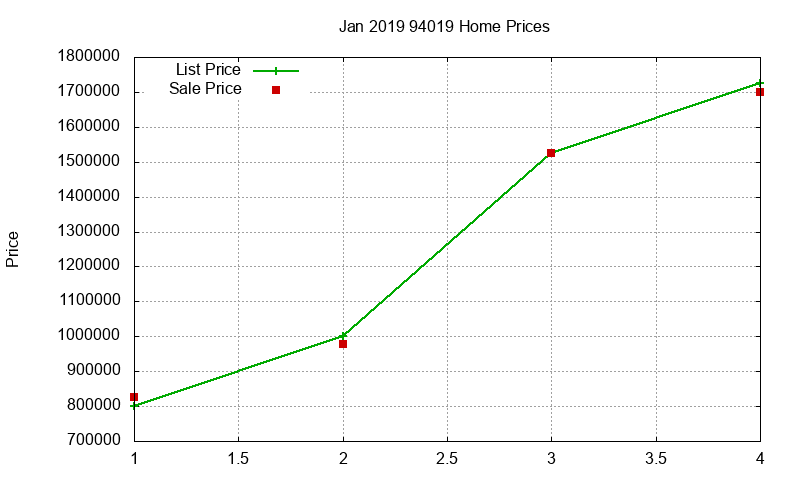 94019 Homes Just Sold 2019-01