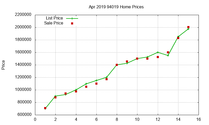 94019 Homes Just Sold 2019-04