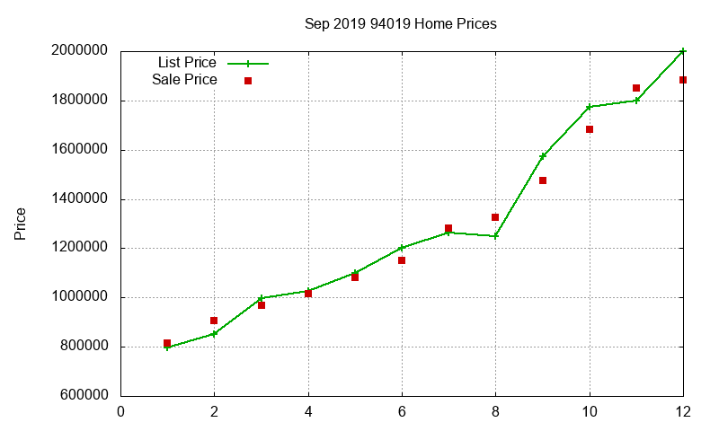 94019 Homes Just Sold 2019-09