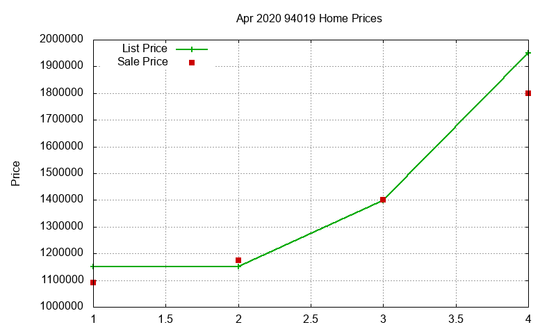 94019 Homes Just Sold 2020-04