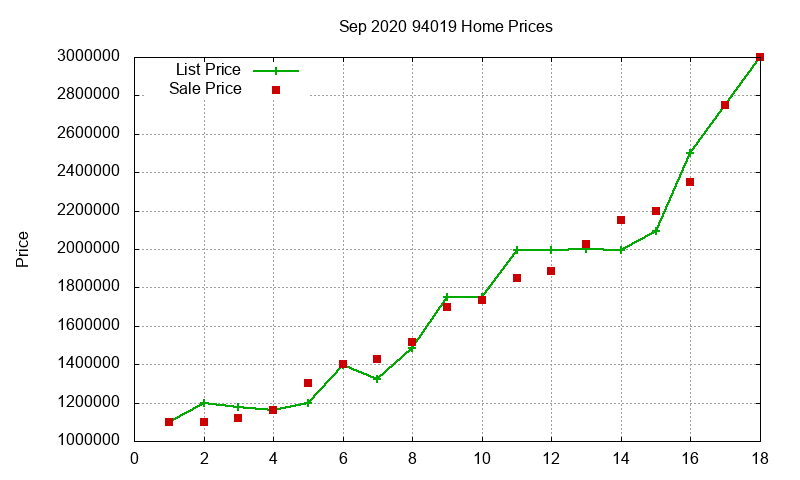 94019 Homes Just Sold 2020-09