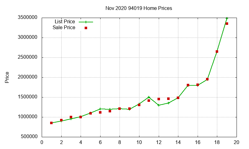 94019 Homes Just Sold 2020-11