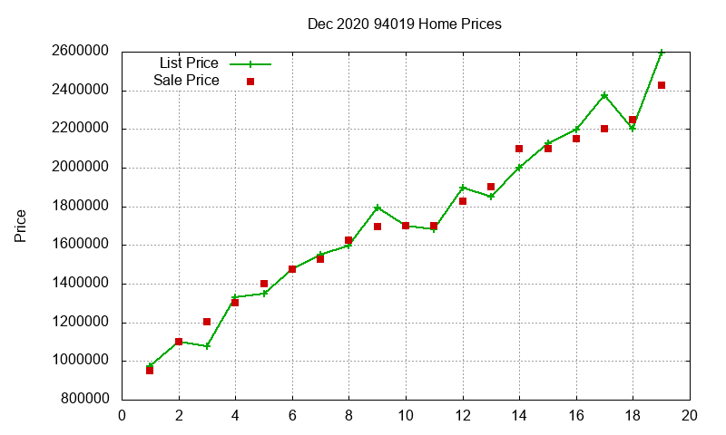 94019 Homes Just Sold 2020-12
